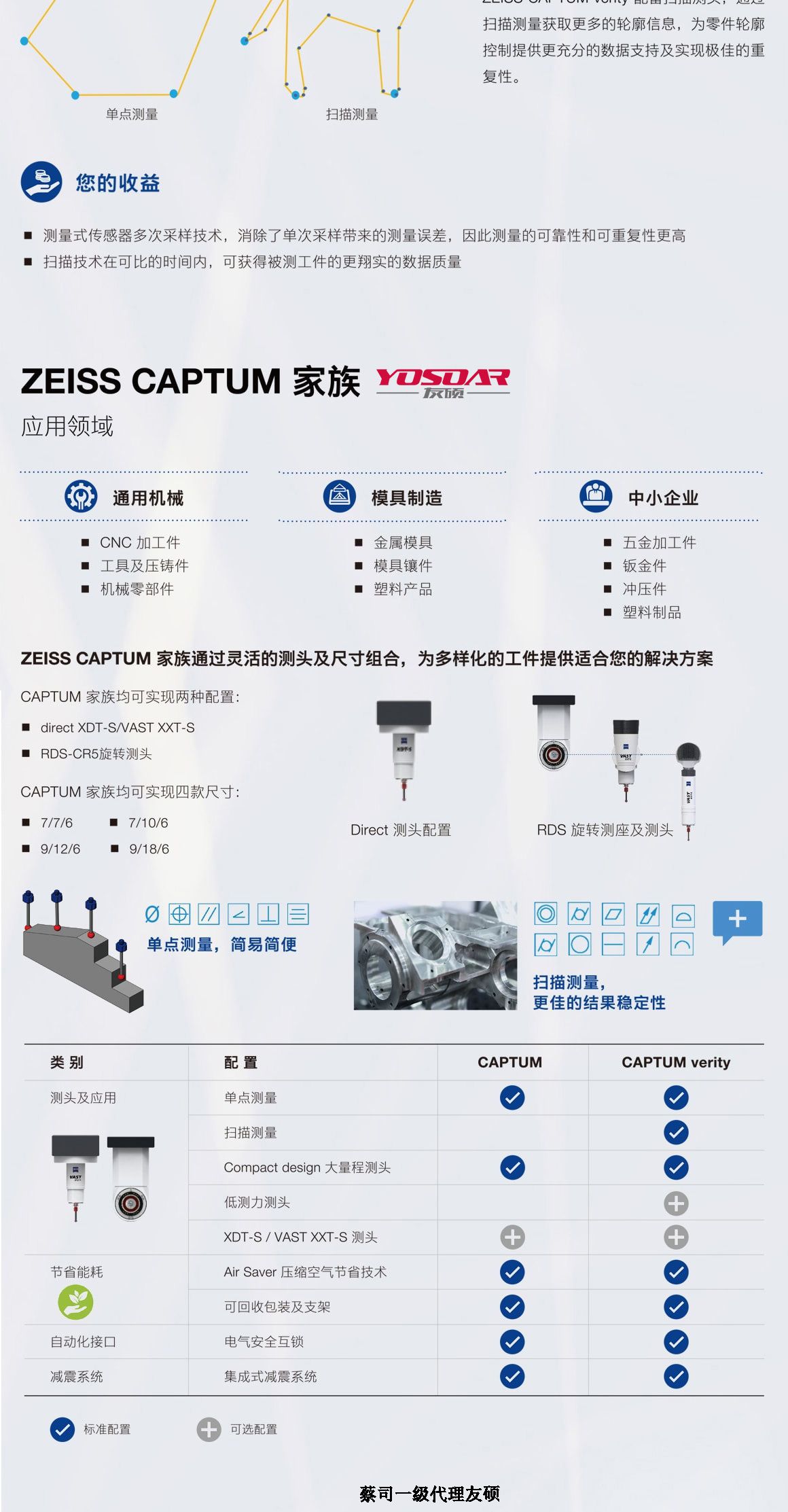 门头沟蔡司三坐标CAPTUM